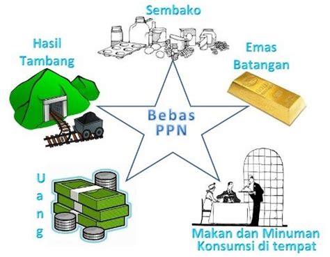 Kebutuhan untuk berkembang ini adalah merupakan. Pengertian PPN (Pajak Pertambahan Nilai) , Subjek, Objek ...