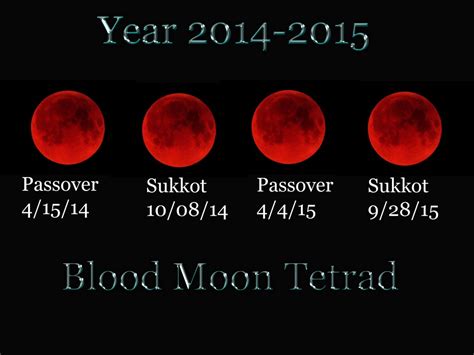 Researched and released in early 2021, the game quickly became known to everyone. Passover 5775 Lunar Eclipse: Blood Moon Tetrad Calling ...