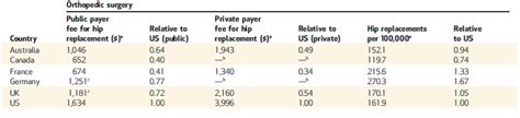 Yes, you should be able to make around 300 first year out. How much money does a orthopedic doctor make, stock market ...
