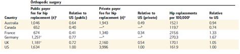 Specialists reported earning an average of $341,000. How much money does a orthopedic doctor make, stock market ...