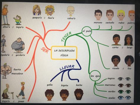 Bonjour a tous, voici mon devoir en espagnol : choisir une personnalité ...