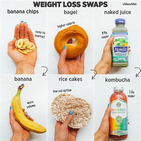 That's right, the secret to lose weight by eating has been in front of you this whole time: Clean Eating Blogs Weight Loss - Weight Loss Wall
