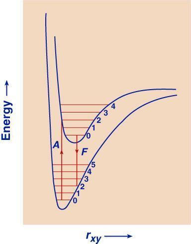 Diethylether strukturformel allgemeines name diethylether andere namen ether, äther diethylether bezeichnet in der chemie eine organische verbindung aus der verbindungsklasse der. PTU Study Material: 2013