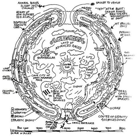 Wir leben hier auf der erde, auf dieser der physischen welt. Die Hohlwelt-Theorie der Erde