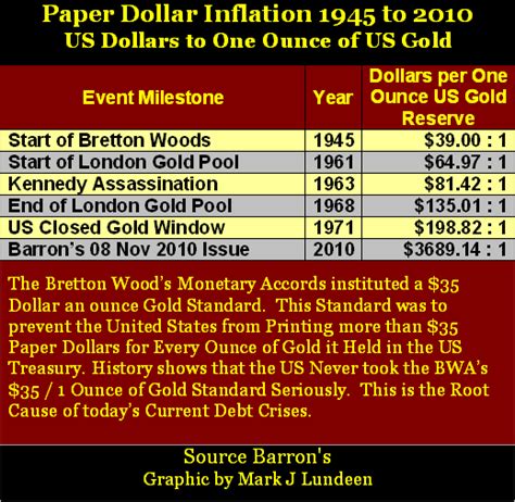 Tenemos el detector de oro que tú necesitas. Cuanto Vale Una Onza De Oro En Dolares August 2020