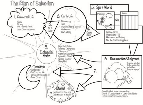 Belle coloring pages for kids omalovanky pinterest. Plan Of Salvation Coloring Pages | Plan of salvation, Lds ...