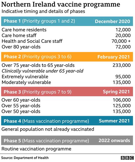 By henrik pettersson, byron manley, sergio hernandez and deidre mcphillips, cnn. Coronavirus: Health chiefs reveal vaccine timeline in NI ...