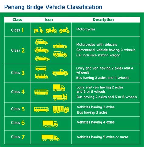 Tng digital mendedahkan ciri baharu yang menawarkan integrasi antara kad fizikal tng dan aplikasi mobil. MOshims: Daftar Kad Touch N Go Plusmiles