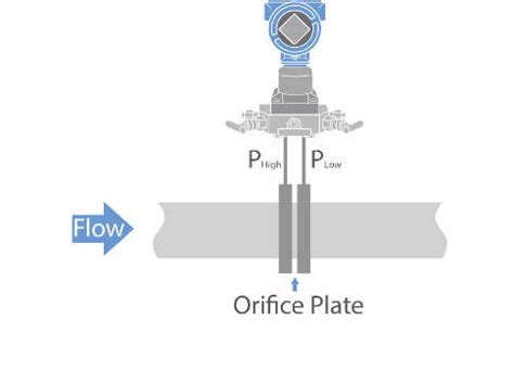 Keep all things that flow under control. Oil & Gas Engineering | Flow management solution: Match ...