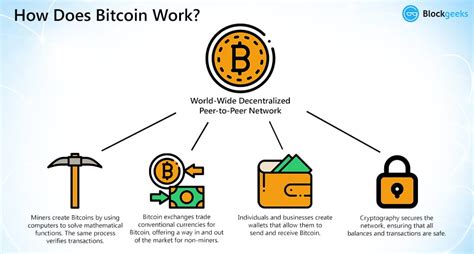 Cryptocurrency mining is an intensive process. 🤑 Bitcoin For Dummies Cheat Sheet - dummies