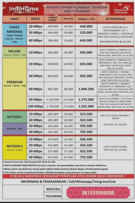 10 mbps (kuota 20 gb) + 43 channel + tlp 1000 menit rp gandeng future tv, indihome bidik komunitas tiongkok. Harga Paket Indihome Malang / Keunggulan paket indihome ...