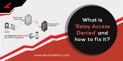 Relay access denied' error means that either the sender has failed security checks or the recipient's mail server is misconfigured, and. What is 'Relay Access Denied' and how to fix it ...