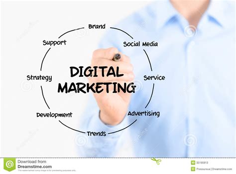 In a few words, we'll build a following. Digital-Marketing-Diagrammstruktur Stockbild - Bild von ...