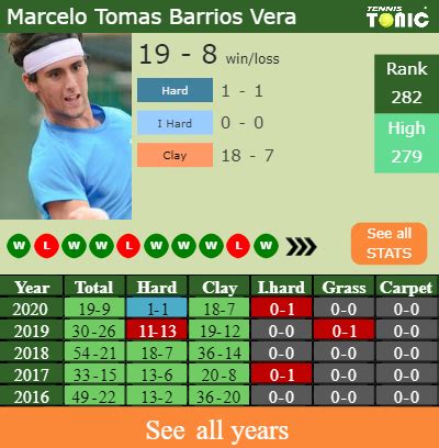 Marcelo tomas barrios vera player profile. H2H, PREDICTION Marcelo Tomas Barrios Vera vs Carlos Lopez ...