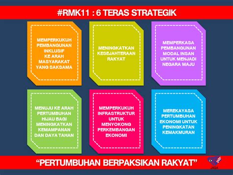 Rancangan malaysia kesebelas bab 5: BERJASALAH PADA RAKYAT: #RMK11 : 6 STRATEGI TERAS RMK11