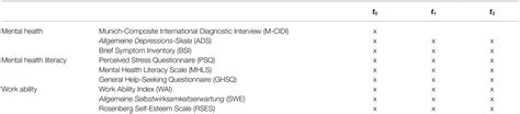 What is the abbreviation for composite international diagnostic interview? Frontiers | Improving Work Ability of Mentally Burdened ...