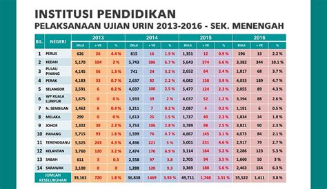 Jangan sampai kita menjadi korban penyalahgunaan kekuasaan. Ini membimbangkan, 1,731 pelajar positif dadah - AADK ...