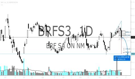 Find the latest brf sa on nm (brfs3.sa) stock quote, history, news and other vital information to help you with your stock trading and investing. BRFS3 Preço de Ações e Gráfico — TradingView