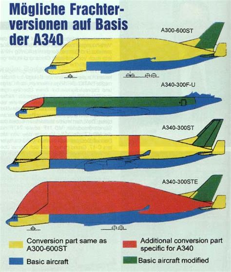 Auch wenn die netzeitung was anderes glaubt. Camisas e Manias: Airbus BELUGA