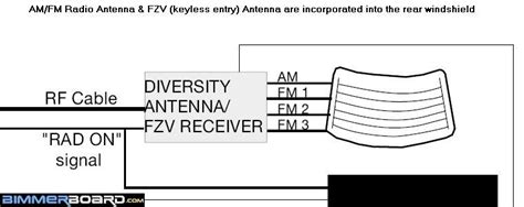 Maybe you would like to learn more about one of these? Bmw E90 Diversity Antenna Wiring Diagram