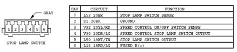 That is why there are so many illustrative materials in the directory, and the content is presented logically and consistently, there is an index to. 1997 Jeep Grand Cherokee Trailer Brake Control Wiring Diagram - Database - Wiring Diagram Sample