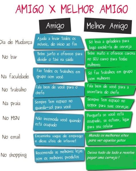 Dia do amigo é uma data proposta para celebrar a amizade entre as pessoas. Estupidez Feminina: Neste dia do amigo, meu conselho é