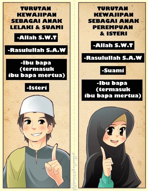 Saje share dkt sini plak. Bagaimana Tanggungjawab Anak Lelaki Dan Perempuan Selepas ...