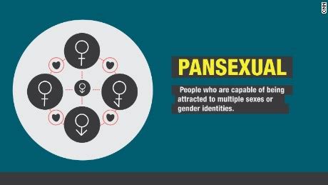 Pansexual is a sexual orientation describing someone who is attracted to people regardless of their gender, according to the lgbt foundation's laurence webb. NYC issues nation's first 'intersex' birth certificate - CNN