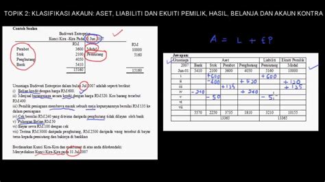 Nota tingkatan 4 prinsip akaun via www.slideshare.net. Latihan Persamaan Perakaunan Tingkatan 4 Dan Jawapan