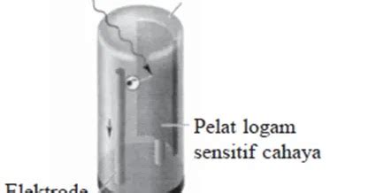 Maybe you would like to learn more about one of these? Prinsip Percobaan yang Mendukung Teori Planck - ePanrita.com