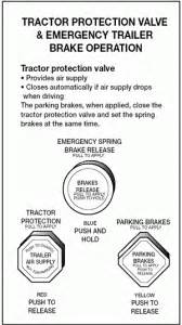 Maybe you would like to learn more about one of these? How To Pass Air Brakes Test at DMV > CDL-TEST.com | CDL ...