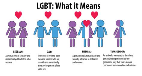 In english, our most commonly used pronouns (he/she) specifically refer to a person's gender. Exactly what does LGBT mean? (Quick Guide for You) | Queer ...