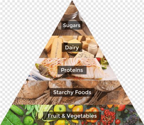 Sepatutnya kita kena ikut serving size macam tu, bukan masa nak kurus je. Food Pyramid - Food Pyramid Uk 2017, HD Png Download ...