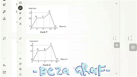 (a) nyatakan tempoh masa, dalam saat, objek itu bergerak dengan laju seragam. Cara Membaca Graf Kecerunan dan Luas di Bawah Graf (Part 1 ...