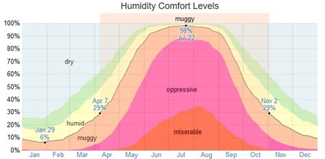 University of georgia weather network. Does Atlanta have a weather advantage? (Dallas: home ...