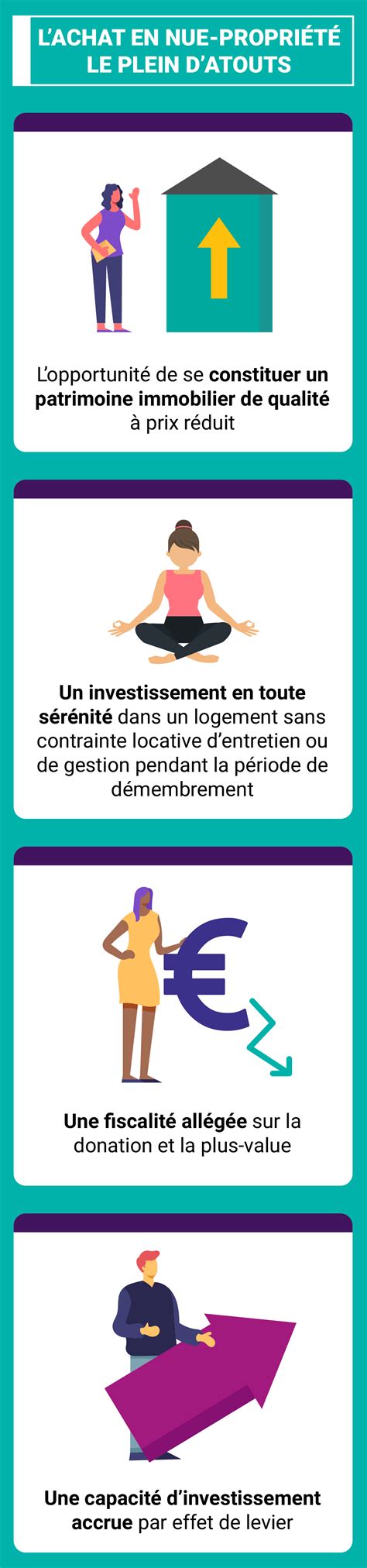 En cas de démembrement du droit de propriété, la valeur imposable de l'usufruit et de la nue propriété des biens transmis est évaluée selon un barème. Le neuf décrypté, Des solutions pour investir - Acheter en ...