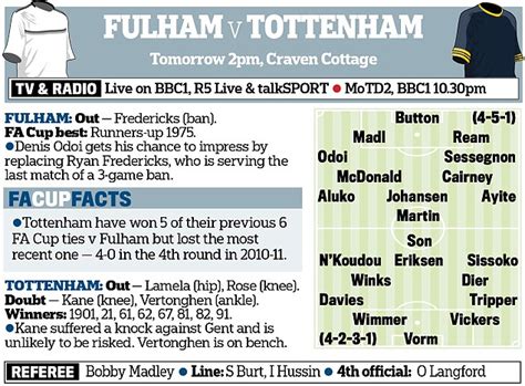 Fulham live stream online if you are registered member of bet365, the if this match is covered by bet365 live streaming you can watch football match tottenham fulham on. Fulham vs Tottenham: Team news | Daily Mail Online