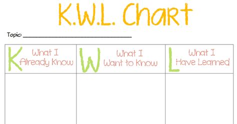 Google's office suite can capture everything from business cards to web pages in this popular file format. kids kwl chart.pdf - Google Drive