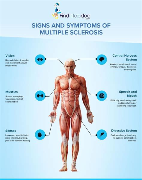 Problems in speech (dysarthria) or swallowing (dysphagia), visual problems (nystagmus, optic neuritis, phosphenes or diplopia), fatigue and acute or chronic pain syndromes, bladder and bowel difficulties,. What Are the Signs and Symptoms of Multiple Sclerosis?