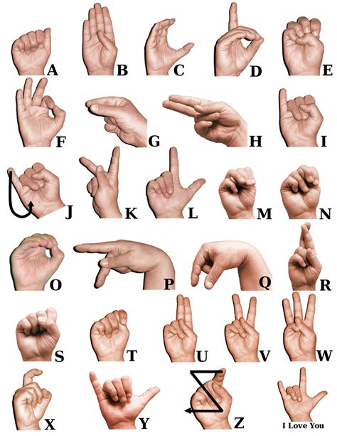 Learn sign language for each letter of the alphabet. 22) Re-learn sign language | Sign language words, Sign language ...