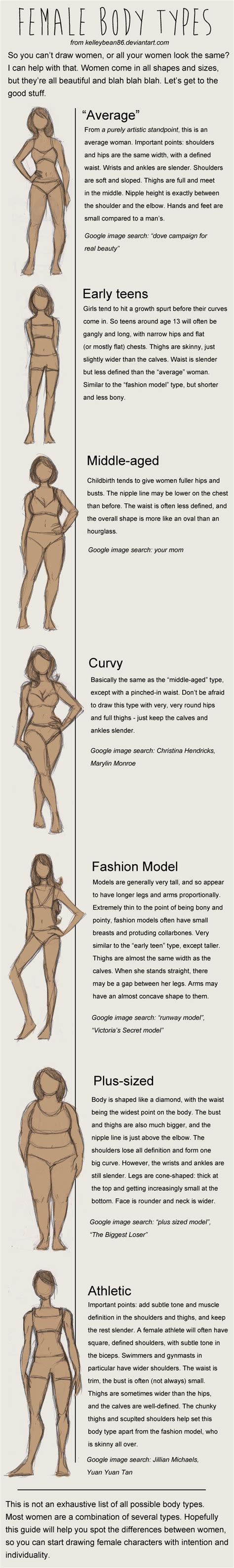 The human body, parts of human body, definition and examples. Comic Art Reference - Female Body Types