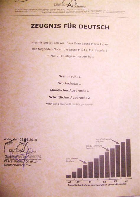 Wir bieten ihnen alle niveaus nach dem europäischen referenzrahmen für sprachen. Zeugnis - Deutschkurs Blog Wien