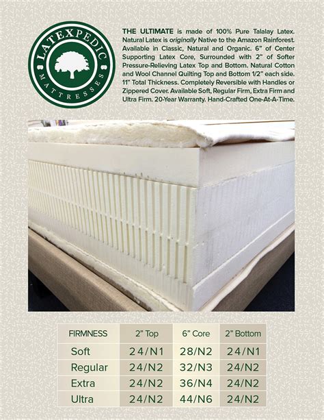 #1 natures novel latex mattress. Latexpedic Firmness | Phoenix AZ Talalay Natural And ...