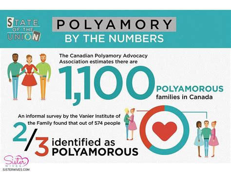 This comes in handy to build a sustainable fwb relationship with the person. Polyamory from Sister Wives in 2020 | Polyamory, Polyamory ...