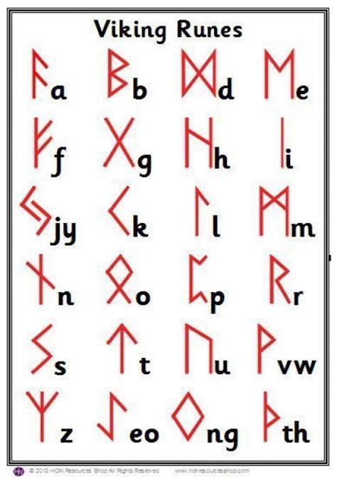 alphabet alphabet viking viking runes runes runic alphabet