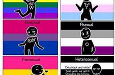 hetero pansexual lgbt pride flag meme memes awww poor lol gay emoji genderqueer transgender funny visit panromantic