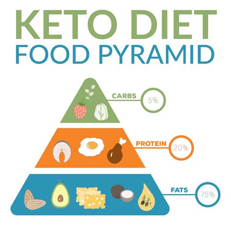 The growing role of ketogenic diets in cancer treatment // current views on nutritional and metabolic treatments. Keto Diet: Τι είναι η κετογονική δίαιτα; | Medical.gr