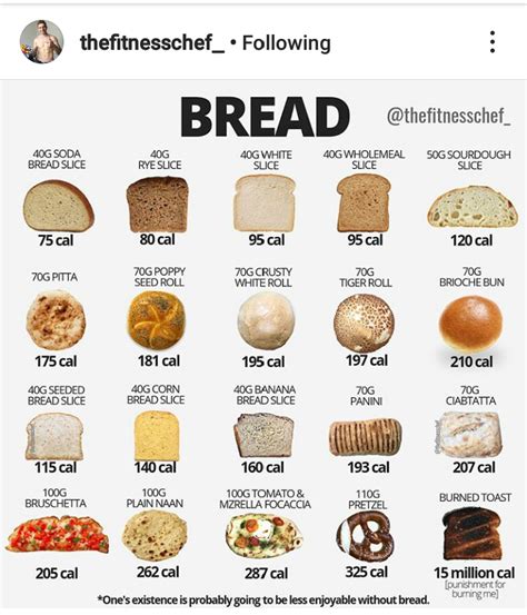 1 slice (30 g) 1 oz. Calories for the bread lovers : VisualKcal