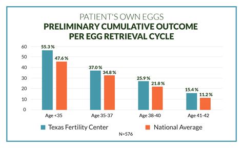 Romneycare the patient protection and affordable care act (ppaca or just aca) was a law signed by president barack obama in march 2010 that reformed the health care system in the united states. Does The Affordable Care Act Cover Infertility Treatments - teenage pregnancy