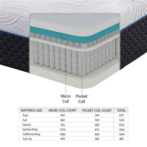 Bed sizes can be a bit confusing. MT-MC11ET*2 11'' Split Eastern King Latex Microcoil Hybrid ...